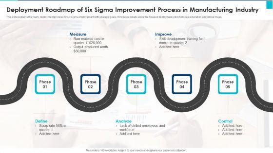 Deployment_Roadmap_Of_Six_Sigma_Improvement_Process_In_Manufacturing_Industry_Elements_PDF_Slide_1.jpg