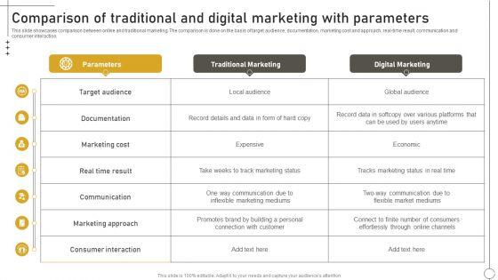 Deriving_Leads_Through_Traditional_Comparison_Of_Traditional_And_Digital_Marketing_Icons_PDF_Slide_1.jpg