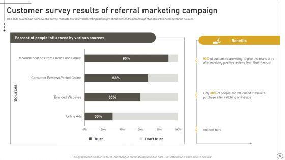 Deriving_Leads_Through_Traditional_Marketing_Ppt_PowerPoint_Presentation_Complete_Deck_With_Slides_Slide_34.jpg