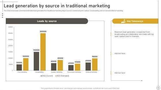 Deriving_Leads_Through_Traditional_Marketing_Ppt_PowerPoint_Presentation_Complete_Deck_With_Slides_Slide_48.jpg