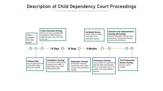 Description_Of_Child_Dependency_Court_Proceedings_Ppt_PowerPoint_Presentation_Portfolio_Slideshow_PDF_Slide_1.jpg