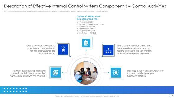 Description_Of_Effective_Internal_Control_System_Component_3_Control_Activities_Diagrams_PDF_Slide_1.jpg