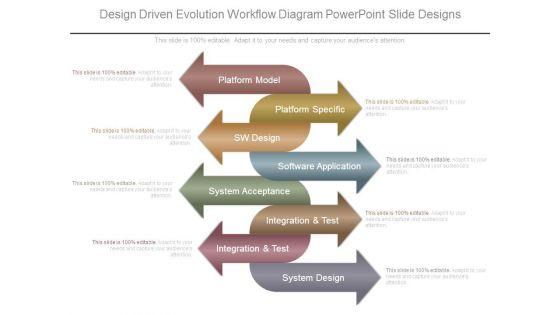 Design_Driven_Evolution_Workflow_Diagram_Powerpoint_Slide_Designs_1.jpg