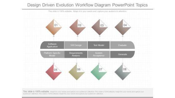 Design_Driven_Evolution_Workflow_Diagram_Powerpoint_Topics_1.jpg