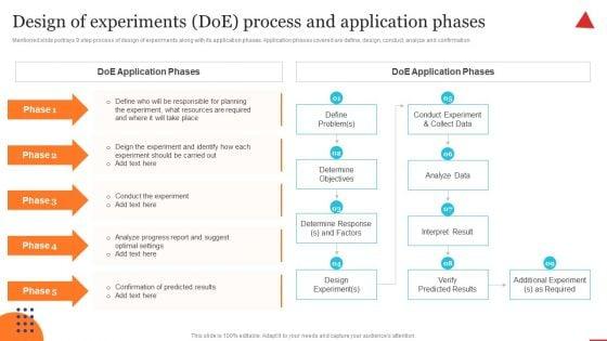 Design_Of_Experiments_Doe_Process_And_Application_Phases_Pictures_PDF_Slide_1.jpg