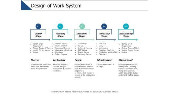 Design_Of_Work_System_Planning_Ppt_PowerPoint_Presentation_Summary_Files_Slide_1.jpg