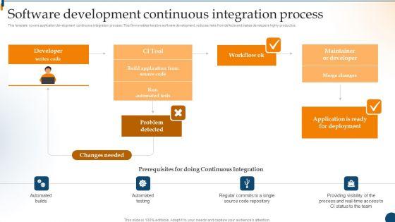 Design_Software_Playbook_Engineers_Software_Development_Continuous_Integration_Process_Demonstration_PDF_Slide_1.jpg