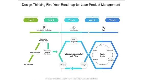 Design_Thinking_Five_Year_Roadmap_For_Lean_Product_Management_Introduction_Slide_1.jpg
