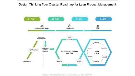 Design_Thinking_Four_Quarter_Roadmap_For_Lean_Product_Management_Information_Slide_1.jpg