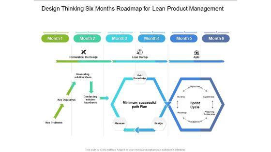 Design_Thinking_Six_Months_Roadmap_For_Lean_Product_Management_Rules_Slide_1.jpg
