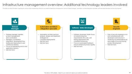 Designing_A_Strategic_Roadmap_For_Information_Technology_IT_Ppt_PowerPoint_Presentation_Complete_Deck_With_Slides_Slide_18.jpg