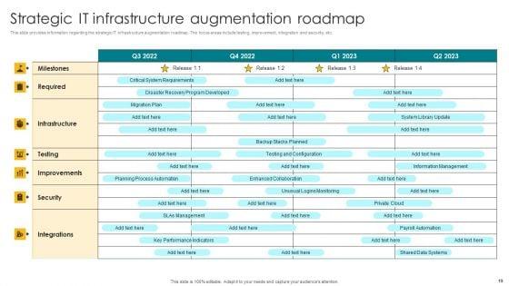 Designing_A_Strategic_Roadmap_For_Information_Technology_IT_Ppt_PowerPoint_Presentation_Complete_Deck_With_Slides_Slide_19.jpg