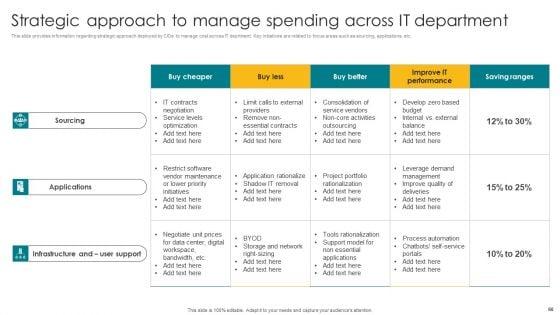 Designing_A_Strategic_Roadmap_For_Information_Technology_IT_Ppt_PowerPoint_Presentation_Complete_Deck_With_Slides_Slide_60.jpg
