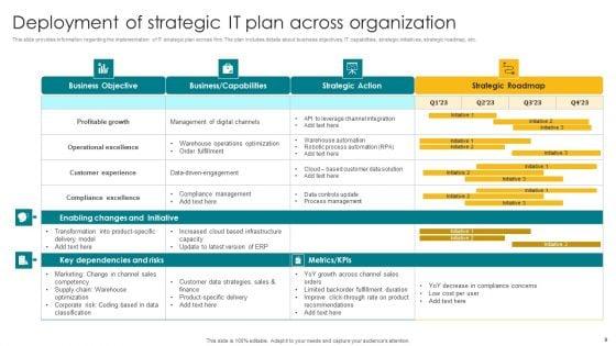 Designing_A_Strategic_Roadmap_For_Information_Technology_IT_Ppt_PowerPoint_Presentation_Complete_Deck_With_Slides_Slide_9.jpg