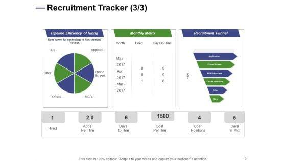 Designing_Compensation_Systems_For_Professionals_Ppt_PowerPoint_Presentation_Complete_Deck_With_Slides_Slide_5.jpg