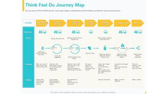 Designing_Great_Client_Experience_Action_Plan_Think_Feel_Do_Journey_Map_Ppt_Model_Background_Images_PDF_Slide_1.jpg