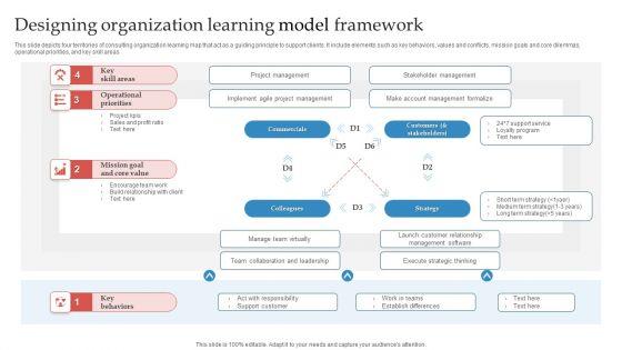 Designing_Organization_Learning_Model_Framework_Ppt_Icon_Files_PDF_Slide_1.jpg