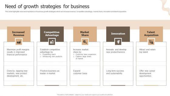 Designing_Strategies_For_Company_Growth_And_Success_Need_Of_Growth_Strategies_For_Business_Professional_PDF_Slide_1.jpg