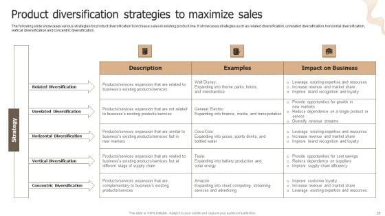Designing_Strategies_For_Company_Growth_And_Success_Ppt_PowerPoint_Presentation_Complete_Deck_With_Slides_Slide_25.jpg