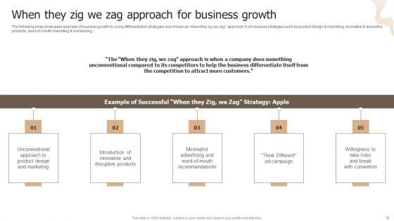 Designing_Strategies_For_Company_Growth_And_Success_Ppt_PowerPoint_Presentation_Complete_Deck_With_Slides_Slide_72.jpg