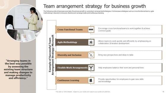 Designing_Strategies_For_Company_Growth_And_Success_Ppt_PowerPoint_Presentation_Complete_Deck_With_Slides_Slide_76.jpg