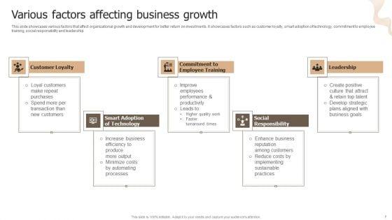 Designing_Strategies_For_Company_Growth_And_Success_Ppt_PowerPoint_Presentation_Complete_Deck_With_Slides_Slide_7.jpg