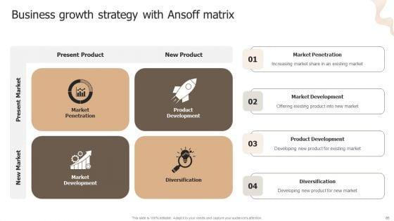 Designing_Strategies_For_Company_Growth_And_Success_Ppt_PowerPoint_Presentation_Complete_Deck_With_Slides_Slide_85.jpg