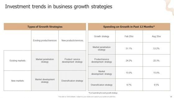 Designing_Strategies_For_Company_Growth_And_Success_Ppt_PowerPoint_Presentation_Complete_Deck_With_Slides_Slide_89.jpg