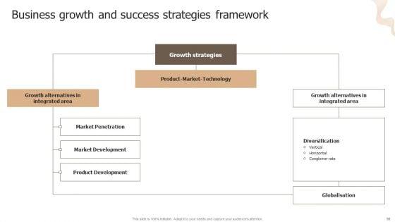 Designing_Strategies_For_Company_Growth_And_Success_Ppt_PowerPoint_Presentation_Complete_Deck_With_Slides_Slide_90.jpg