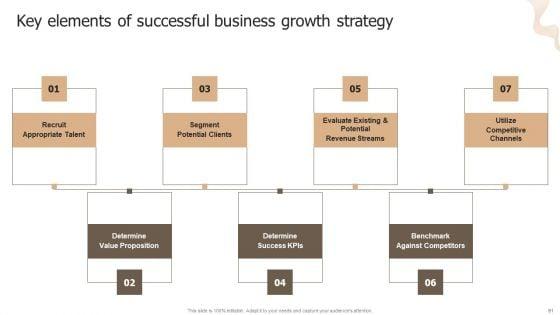 Designing_Strategies_For_Company_Growth_And_Success_Ppt_PowerPoint_Presentation_Complete_Deck_With_Slides_Slide_91.jpg