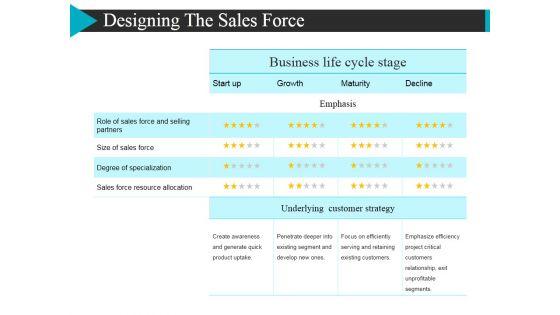 Designing_The_Sales_Force_Ppt_PowerPoint_Presentation_Model_Infographics_Slide_1.jpg