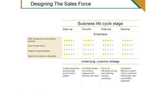 Designing_The_Sales_Force_Ppt_PowerPoint_Presentation_Visual_Aids_Summary_Slide_1.jpg
