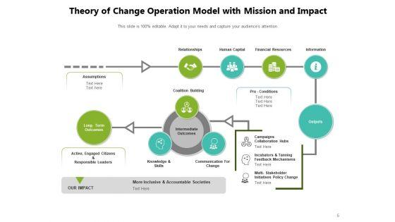 Desired_Change_Illustration_Vision_Goal_Ppt_PowerPoint_Presentation_Complete_Deck_Slide_5.jpg