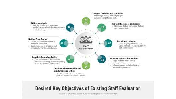 Desired_Key_Objectives_Of_Existing_Staff_Evaluation_Ppt_PowerPoint_Presentation_Layouts_Format_PDF_Slide_1.jpg