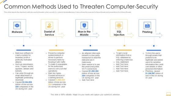 Desktop_Security_Management_Common_Methods_Used_To_Threaten_Computer_Security_Template_PDF_Slide_1.jpg