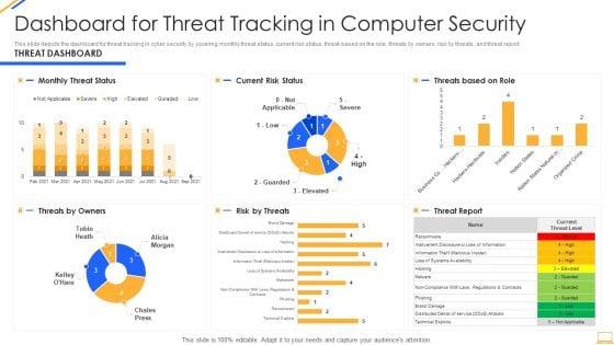 Desktop_Security_Management_Dashboard_For_Threat_Tracking_In_Computer_Security_Guidelines_PDF_Slide_1.jpg