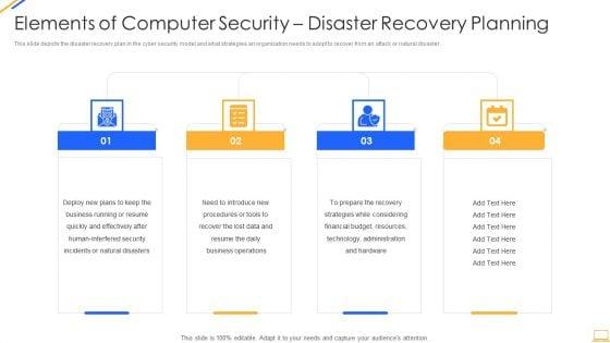 Desktop_Security_Management_Elements_Of_Computer_Security_Disaster_Recovery_Planning_Guidelines_PDF_Slide_1.jpg