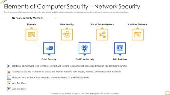 Desktop_Security_Management_Elements_Of_Computer_Security_Network_Security_Infographics_PDF_Slide_1.jpg