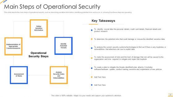 Desktop_Security_Management_Ppt_PowerPoint_Presentation_Complete_With_Slides_Slide_22.jpg