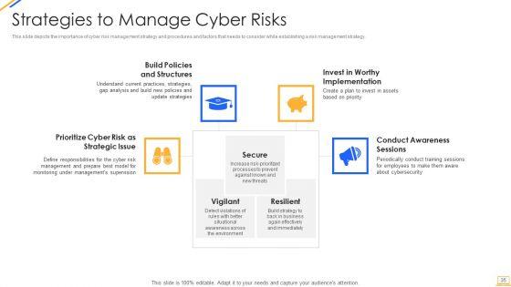 Desktop_Security_Management_Ppt_PowerPoint_Presentation_Complete_With_Slides_Slide_35.jpg