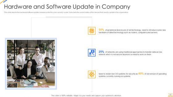 Desktop_Security_Management_Ppt_PowerPoint_Presentation_Complete_With_Slides_Slide_43.jpg