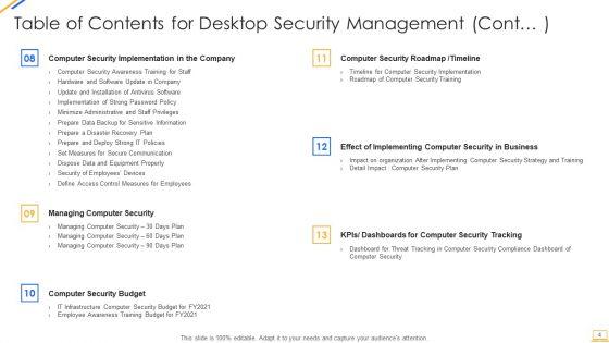 Desktop_Security_Management_Ppt_PowerPoint_Presentation_Complete_With_Slides_Slide_4.jpg