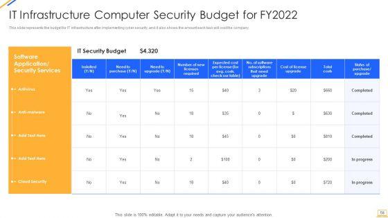 Desktop_Security_Management_Ppt_PowerPoint_Presentation_Complete_With_Slides_Slide_58.jpg