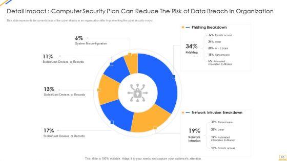 Desktop_Security_Management_Ppt_PowerPoint_Presentation_Complete_With_Slides_Slide_65.jpg