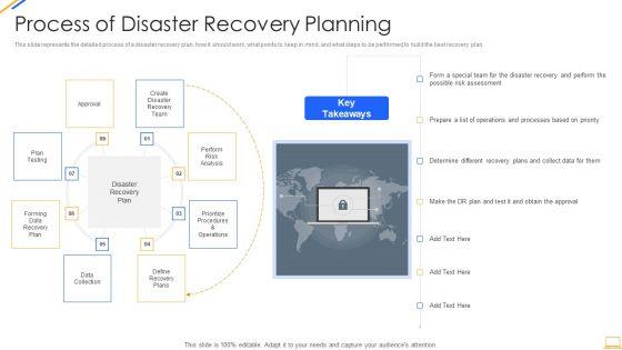 Desktop_Security_Management_Process_Of_Disaster_Recovery_Planning_Professional_PDF_Slide_1.jpg