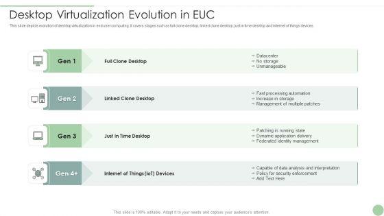 Desktop_Virtualization_Evolution_In_EUC_Ppt_PowerPoint_Presentation_File_Outfit_PDF_Slide_1.jpg