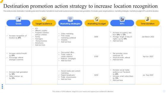 Destination_Promotion_Action_Strategy_To_Increase_Location_Recognition_Microsoft_PDF_Slide_1.jpg