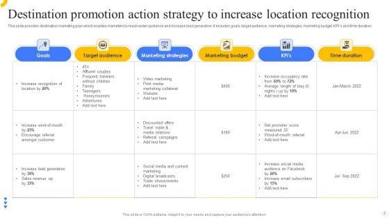 Destination_Promotion_Strategy_Ppt_PowerPoint_Presentation_Complete_Deck_With_Slides_Slide_7.jpg