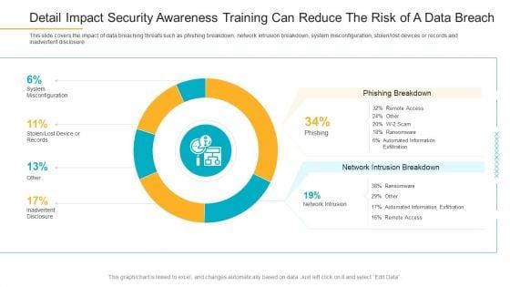 Detail_Impact_Security_Awareness_Training_Can_Reduce_The_Risk_Of_A_Data_Breach_Information_PDF_Slide_1.jpg