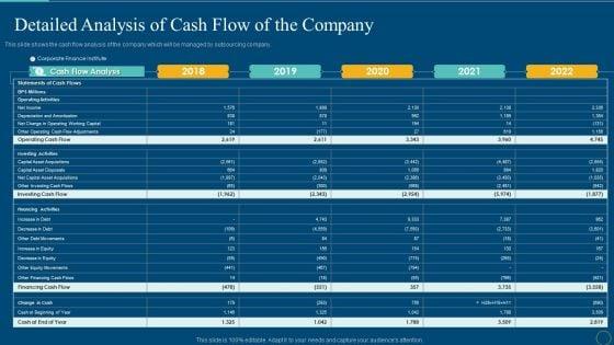 Detailed_Analysis_Of_Cash_Flow_Of_The_Company_Clipart_PDF_Slide_1.jpg